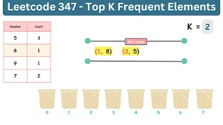 Top K Frequent Elements Leetcode 347 Heap Bucket Sort Visual Explanation Python