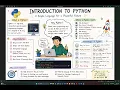 Aug 1st Python Full Stack Demo Rec