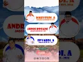 Download Lagu 〽️Mahyeldi VS Andre Rosiade VS Epyardi Asda ‼️ #cagub #sumbar #2024