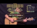Don't You Forget About Me (Simple Minds) Strum Guitar Cover Lesson with Chords/Lyrics