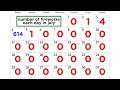 Analyzing Sets of Data Range Mean Median and Mode