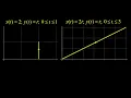 Parametric equations introduction and application plotting eliminating the parameter direction