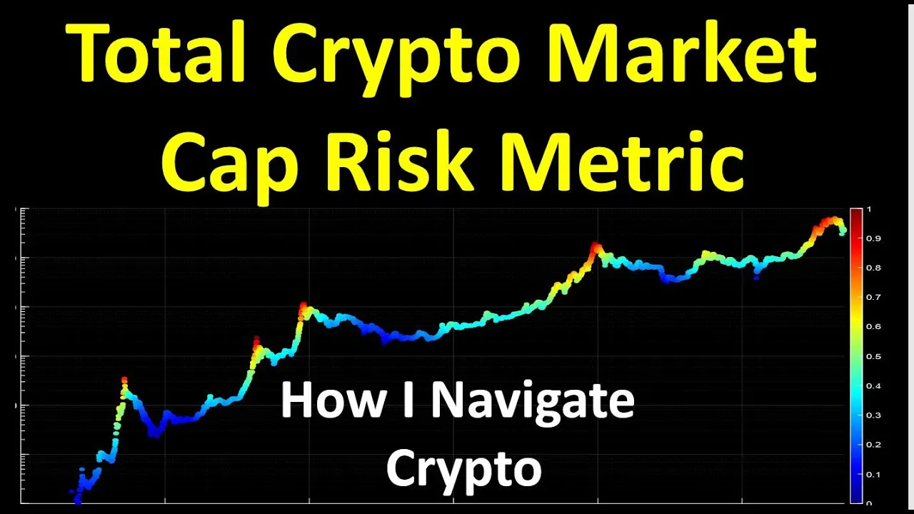 Total Cryptocurrency Market Capitalization Risk Metric | How I Navigate Crypto: video thumbnail