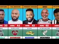 50 Nollywood Actors Real Ages and Their Marital Status Single Married Divorced