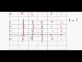 OCR A2 Decision Maths - Allocation Hungarian algorithm
