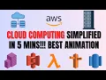 Cloud Computing Explained for Beginners IN 5 MINS IaaS PaaS SaaS BEST ANIMATION