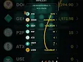 Download Lagu Athene doge coin withdraw #athene #short #dogecoin #viral #trending #trendingshorts #athenegaming
