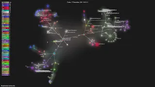 -native-skia - Gource visualisation