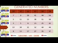 PCSO Ultra Lotto winning numbers Ultra Lotto Hearing Today OCTOBER 31 2021 SUNDAY