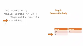 How to Write and Trace While Loops in Java