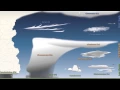 Weather 101 A Tutorial on Cloud Types