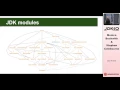 JDK IO 2016 - Monica Beckwith Stephen Colebourne