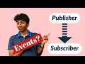 What is the Publisher Subscriber Model