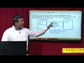 SOAP WebServices Components Soap WebServices Mr Satish B
