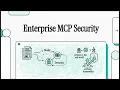 Mastering Model Context Protocol MCP - Security Framework Overview