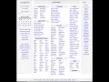 Craigslist Free Classified Ads