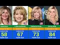 100 Most Beautiful Blonde Actresses in Hollywood