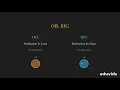 OIL RIG Mnemonic Understanding Oxidation and Reduction with Simple Examples