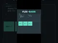 CSS Flex-Basis property