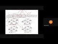 LECTURE 39 THREADED BINARY TREES
