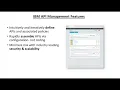IBM APIC API CONNECT UNIT2