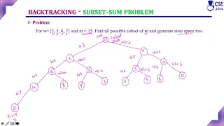 Subset Sum Problem Example 3 Backtracking Lec 87 Design Analysis of Algorithm