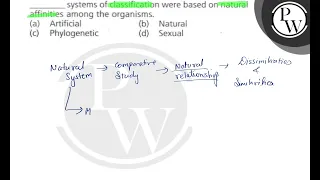 systems of classification were based on natural affinities among th