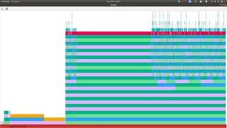 Most important tools for optimizing Julia code profview and code - warntype