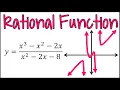 How to Graph a Rational Function with a Slant Asymptote