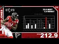 Julio Jones 2018 FPTS STATS