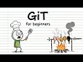 Git Version Control Open Source Programming Animated