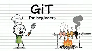 Git Version Control Open Source Programming Animated