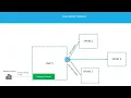 AZ-700 Microsoft I Spoke To Spoke vNet Gateway Peering HUB Transit Networking UDR PART05