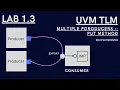 UVM - TLM LAB1 3 Multiple Producer