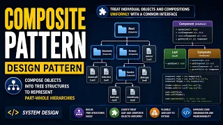 The Composite Pattern with a File System you ll never forget