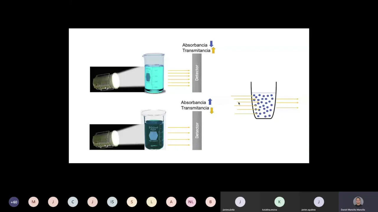 Introducción a la Espectrofotometría