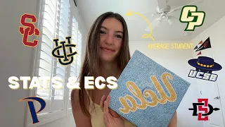 STATS EXTRACURRICULARS THAT GOT ME INTO UCLA TIPS FOR UC APPLICATION