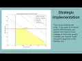 Solving a Business Optimization Problem with Linear Programming Google Gemini