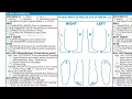 Using the Requisition Form