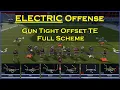 ELECTRIC Offense--Gun Tight Offset TE Full Scheme