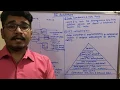 Data Mining Business Intelligence Tutorial BI Architecture