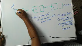 Recursive reverse Link list