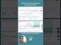 Download Lagu 📊 Marktupdate - Positieve ontwikkelingen