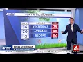 Metro Detroit Weather Forecast March 21 2026 -