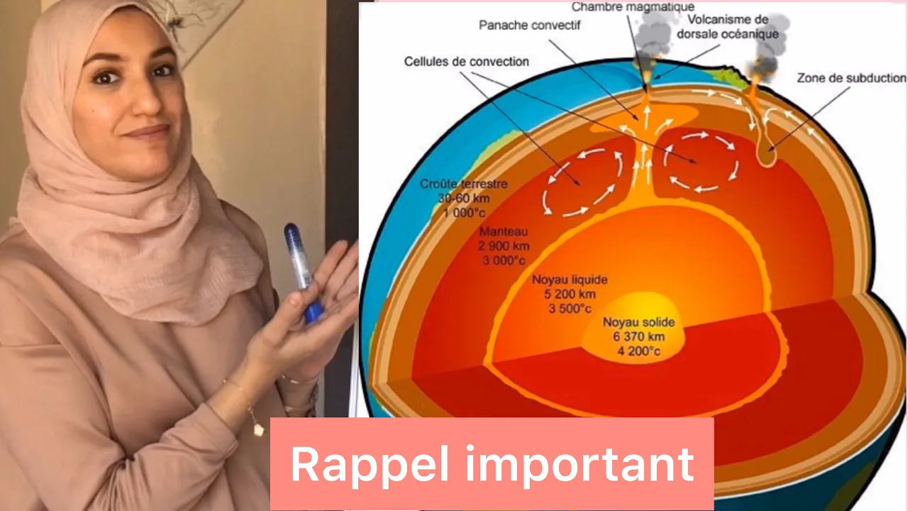 Unité 4: géologie / Notions importantes!!