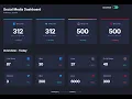Build simple website Social Media Dashboard with HTML CSS Javascript