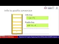 Infix to postfix conversion using stack