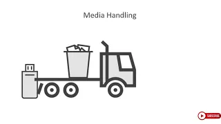 Information Classification Handling