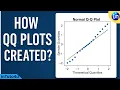 How are QQ plots created In 2026