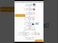 Build Docker image using Jenkins pipeline push to AWS ECR Jenkins